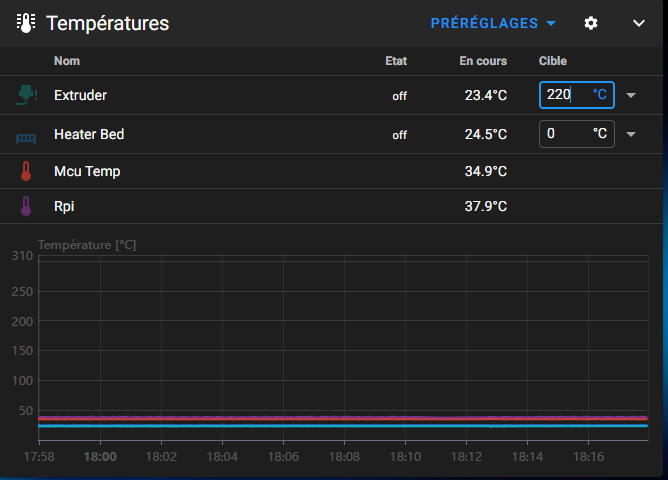 Calibration