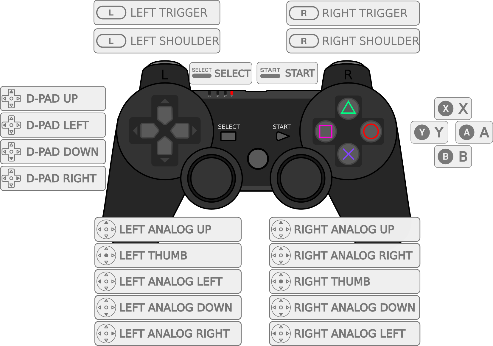 PS3 controller layout
