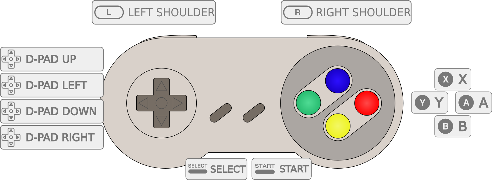 SNES controller layout