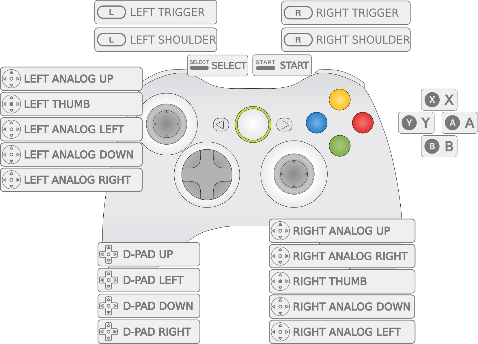 Xbox 360 controller layout