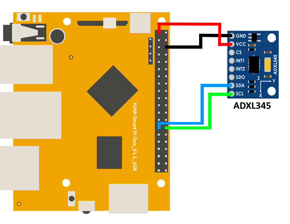 Smart Pi One - ADXL345 Wiring