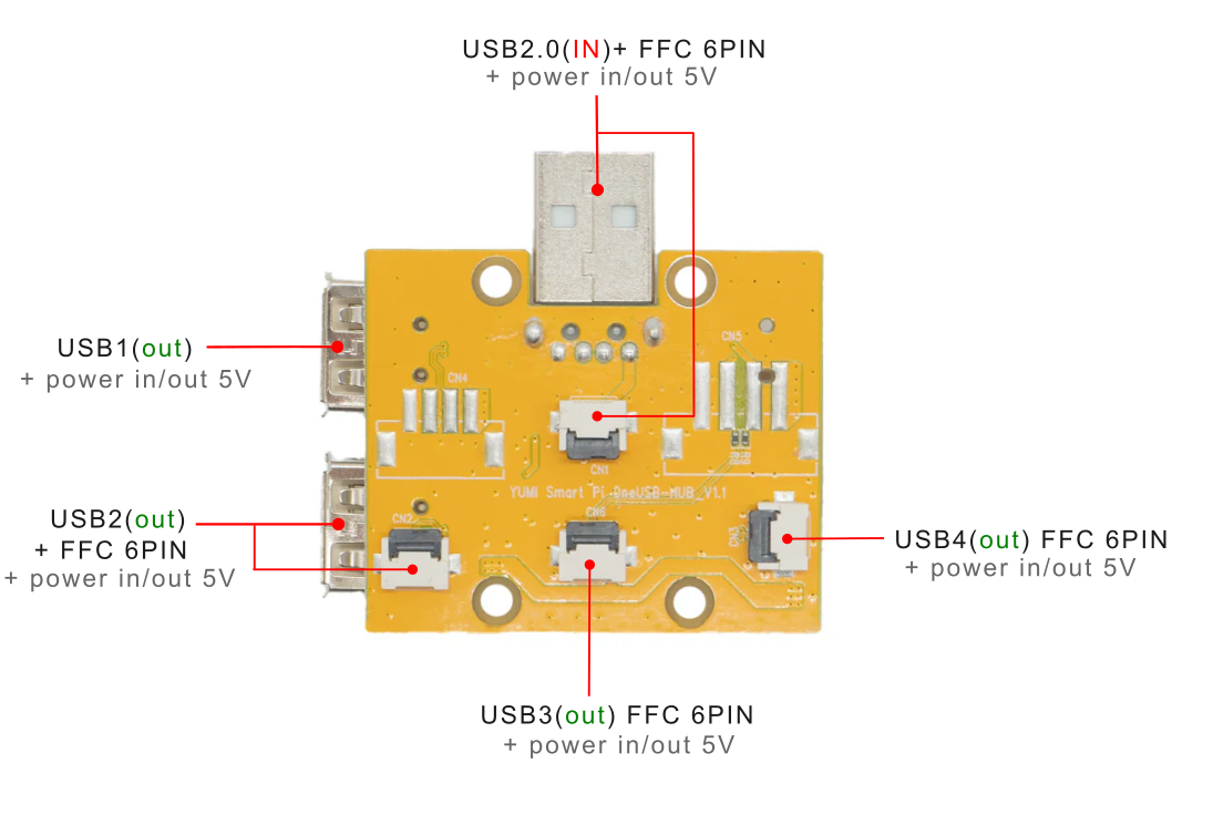 1.2 Smart Hub - YUMI-LAB documentation