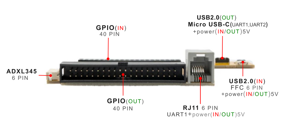 Top view