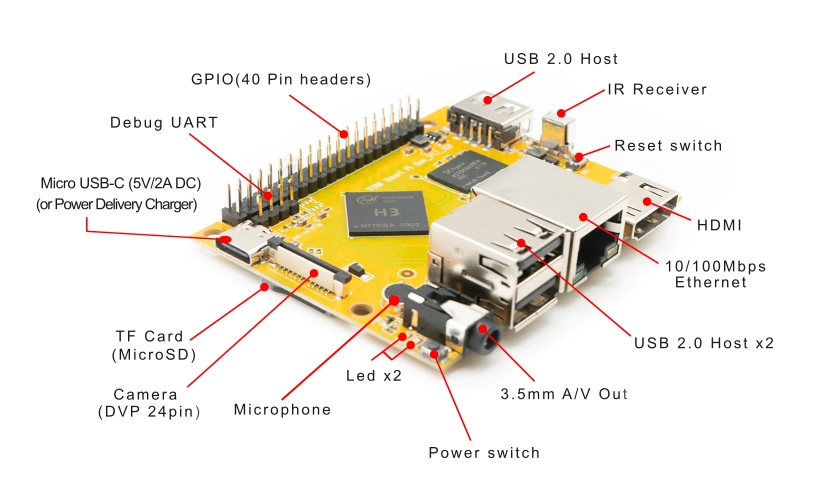 Layout Smart Pi One