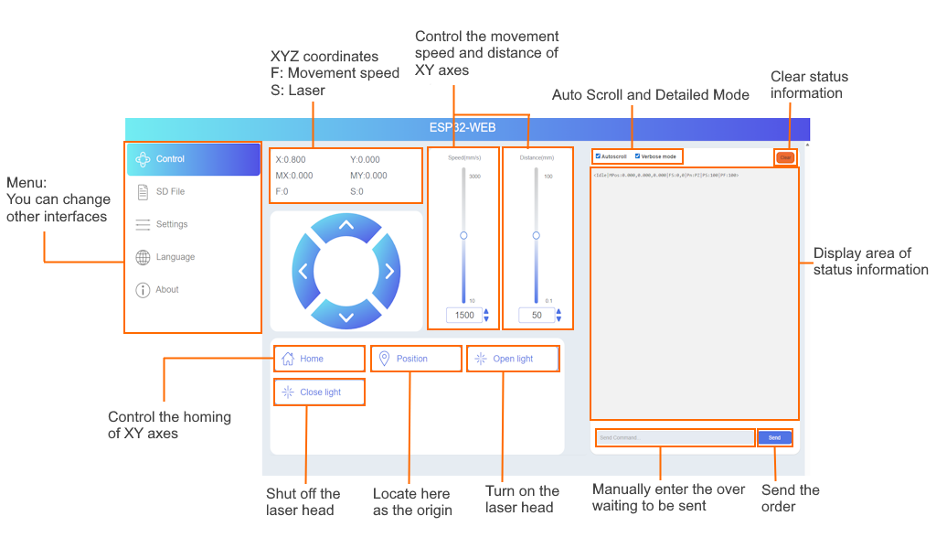 Web control panel interface - Control