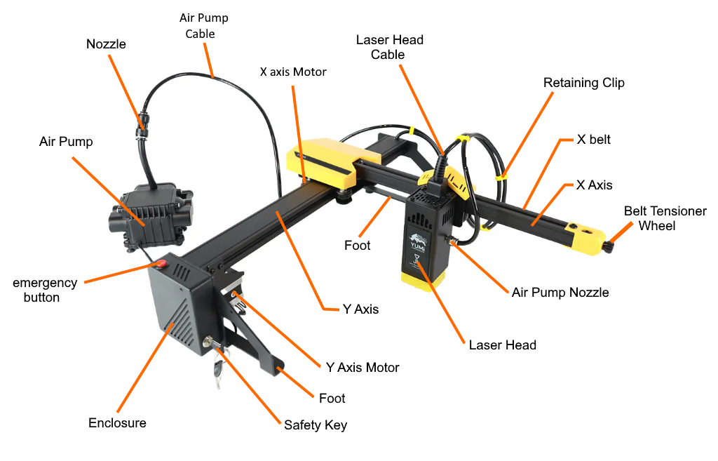 YUMI Laser Overview